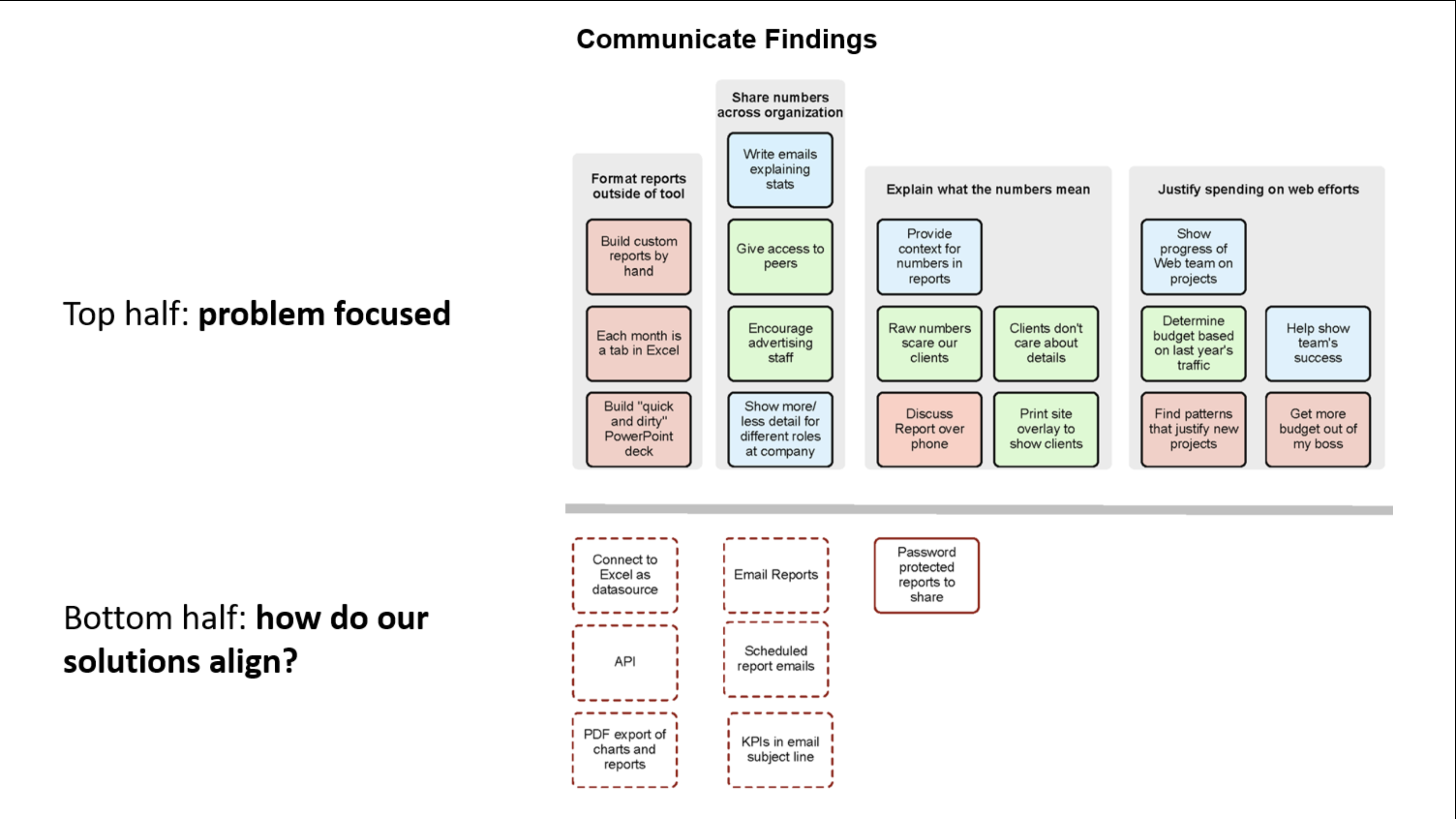 Example of a mental model diagram