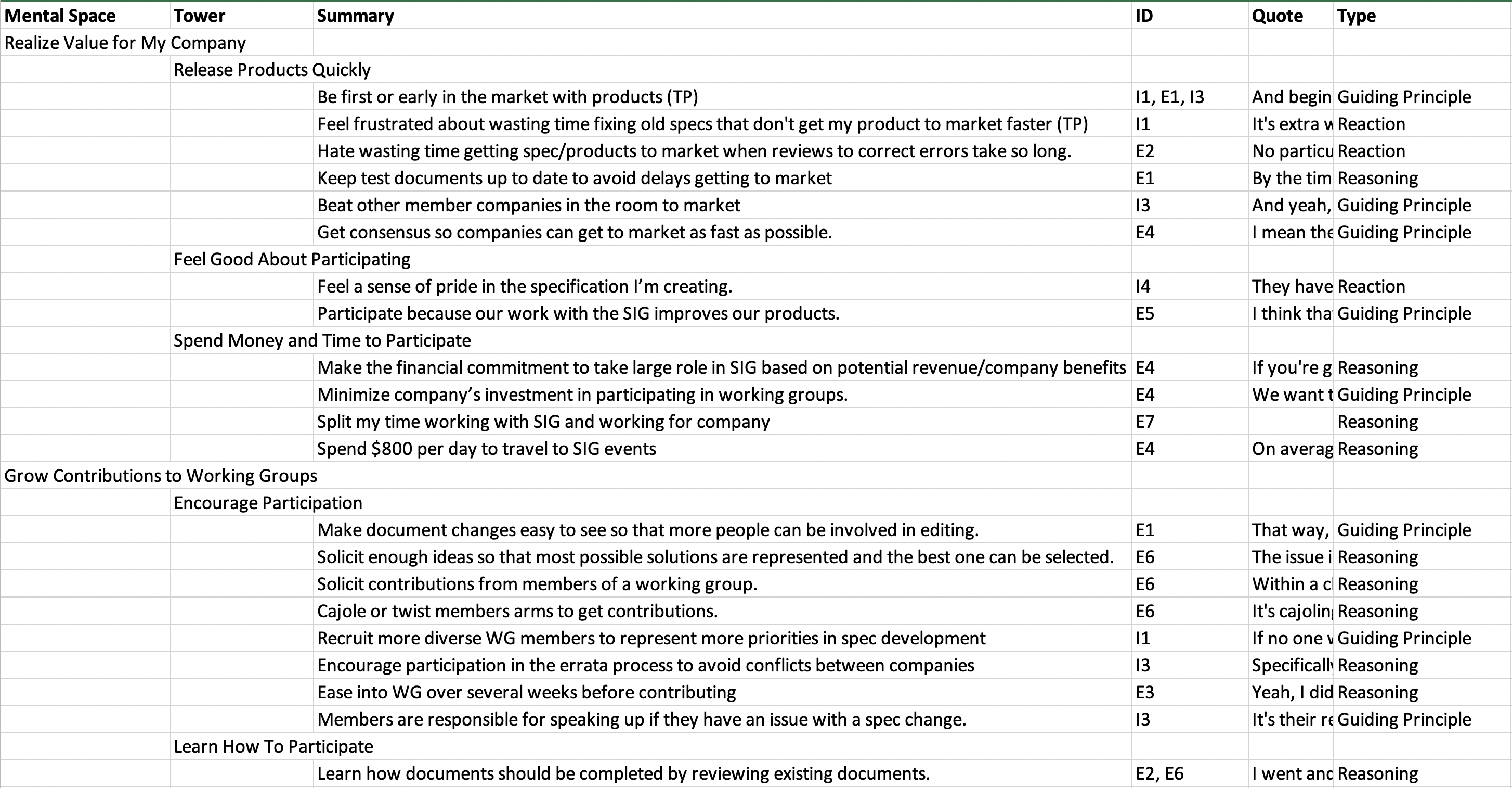 Quote summaries grouped into patterns
