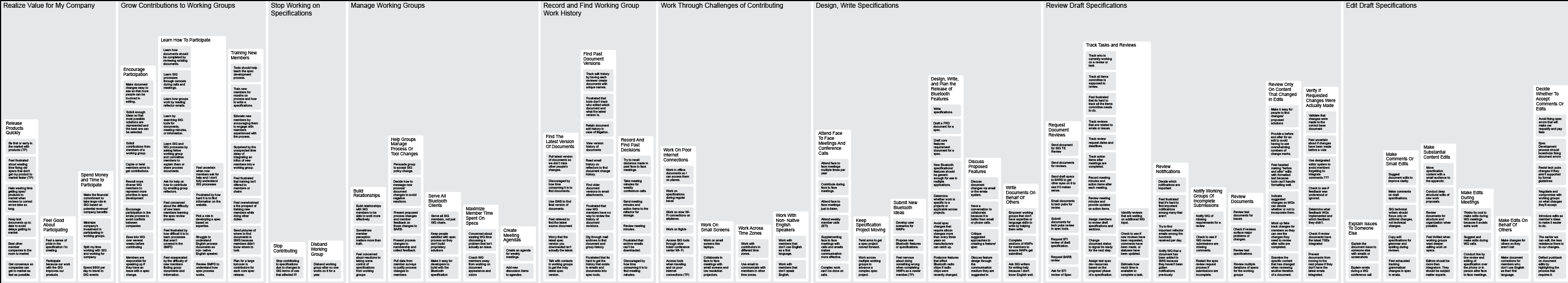Upper half of the mental model diagram