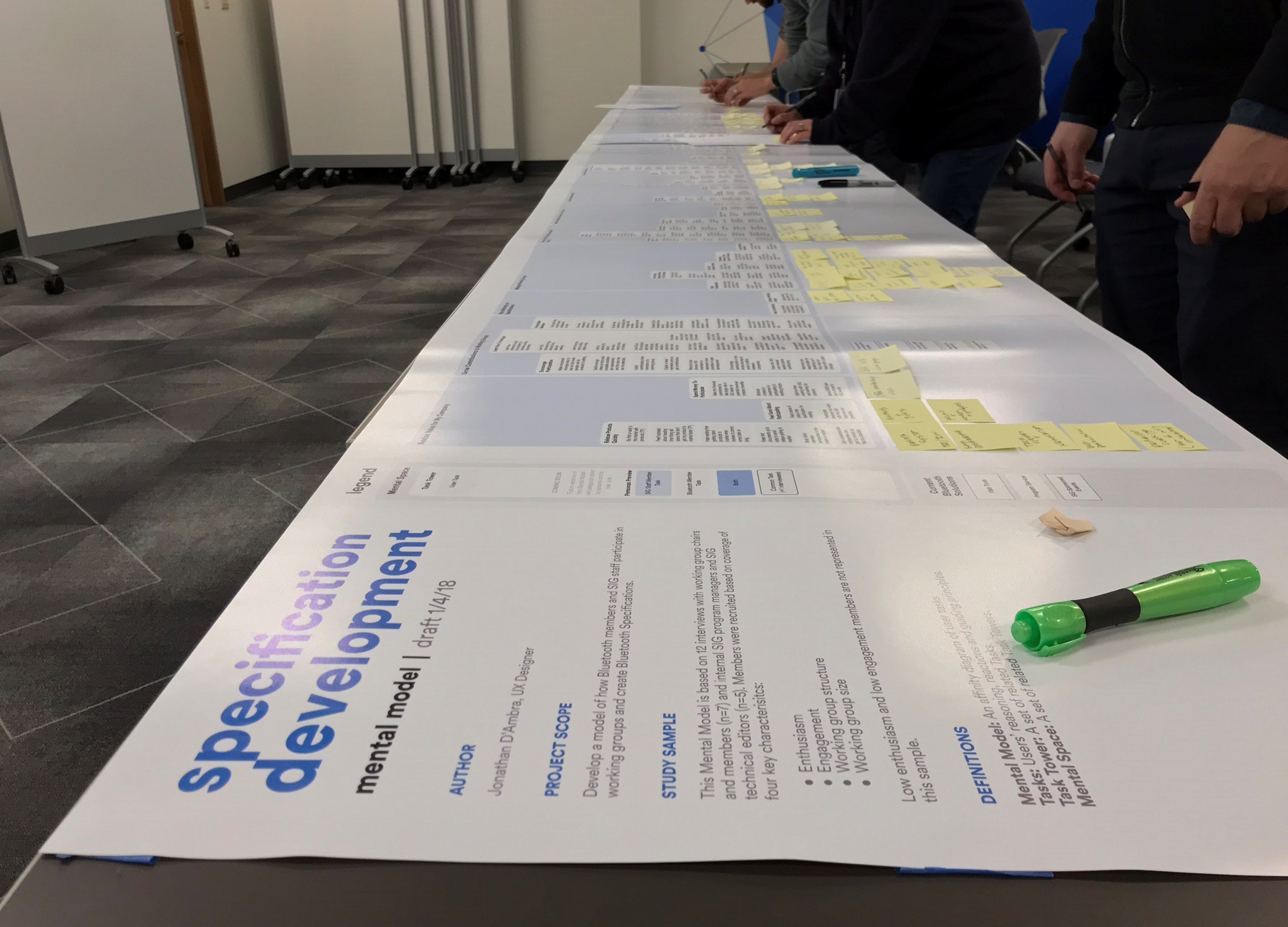 Team mapping existing solutions against the mental model