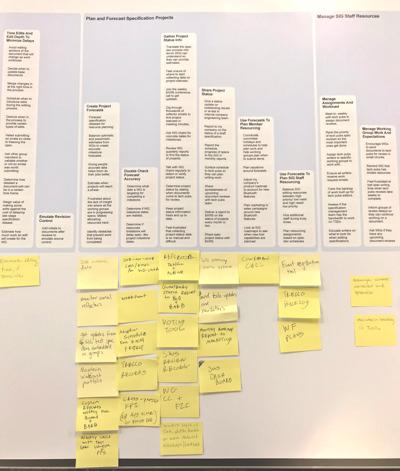 Workshop mapping solutions to mental model towers